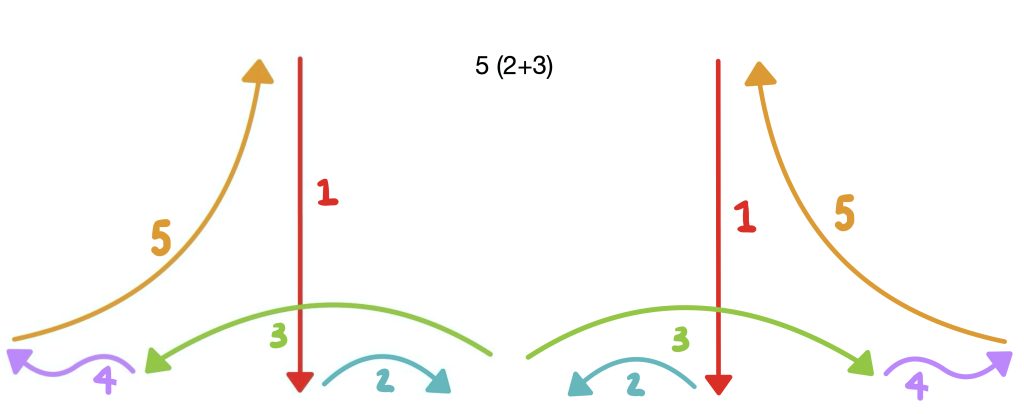 Conducting – Foundations of Aural Skills