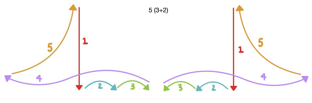 Conducting – Foundations of Aural Skills