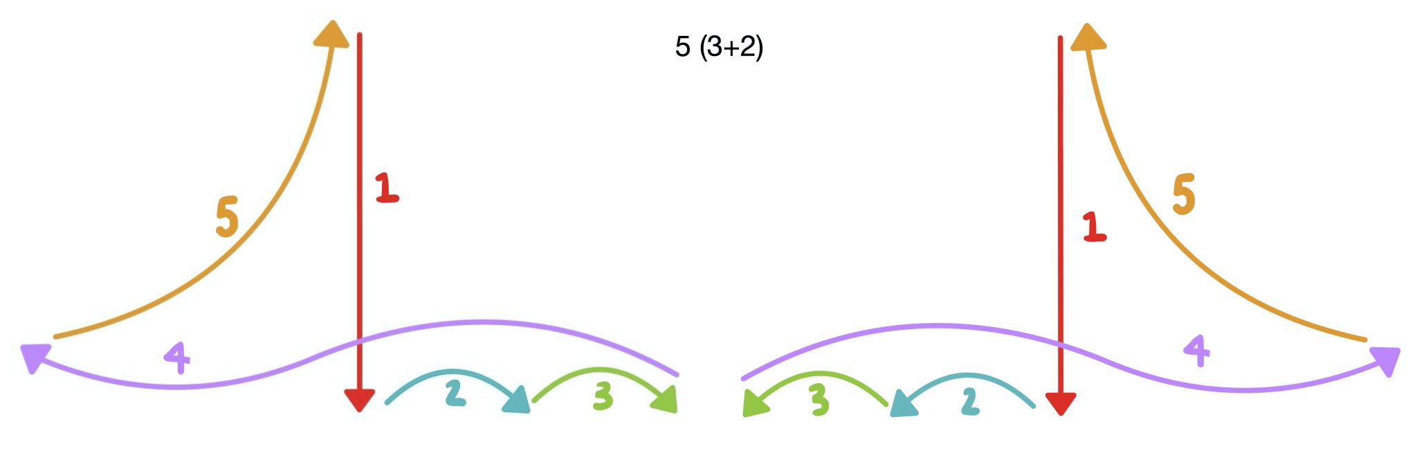 Conducting – Foundations of Aural Skills