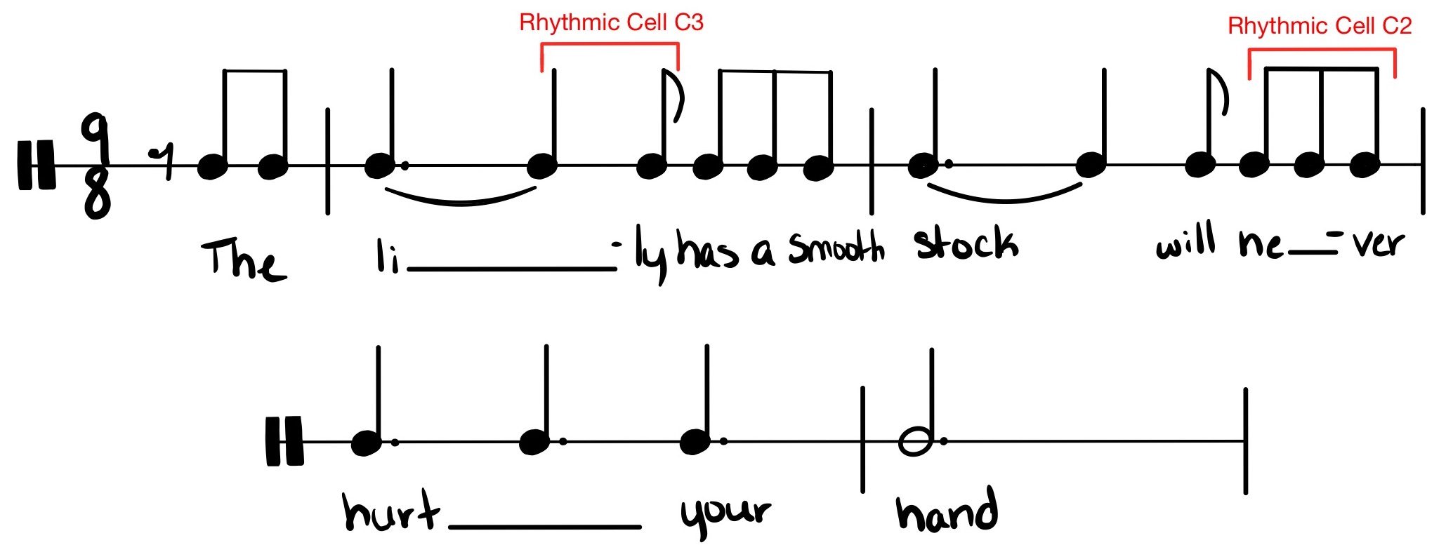 Traditional staff notation on a one-line percussion staff for the rhythms of 0:18–0:31 of the song “The Rose.” The notation is in “nine-eight” meter. The notes are all written on the single line of the staff, without regard to changing pitch. Rhythmic cells C3 and C2 from the chapter on Rhythm Skills (quarter note-eighth note and three eighth notes) are bracketed and labelled. The lyrics are written below the noteheads.