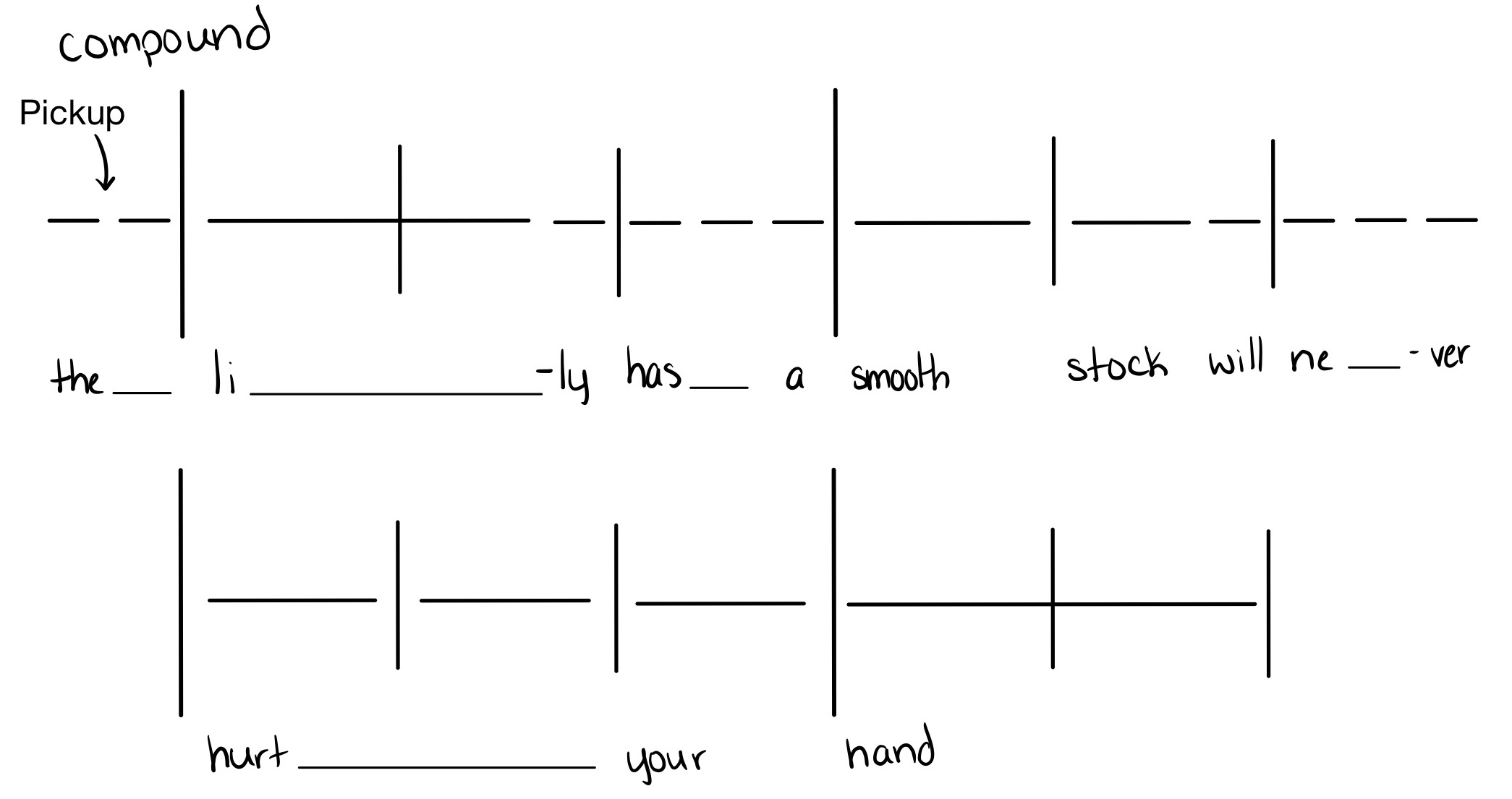 Rhythm protonotation for 0:18–0:31 of the melody of the song “The Rose.” The word “compound” is written above to indicate compound meter. Vertical lines represent the beats: in triple meter, each downbeat (longer line) is followed by two other beats (shorter). Horizontal lines of different lengths written between the vertical lines represent the relative lengths of the notes. The first two horizontal lines are before the first vertical line to show a pickup that lasts less than a beat. The lyrics of the melody are written below the horizontal lines.