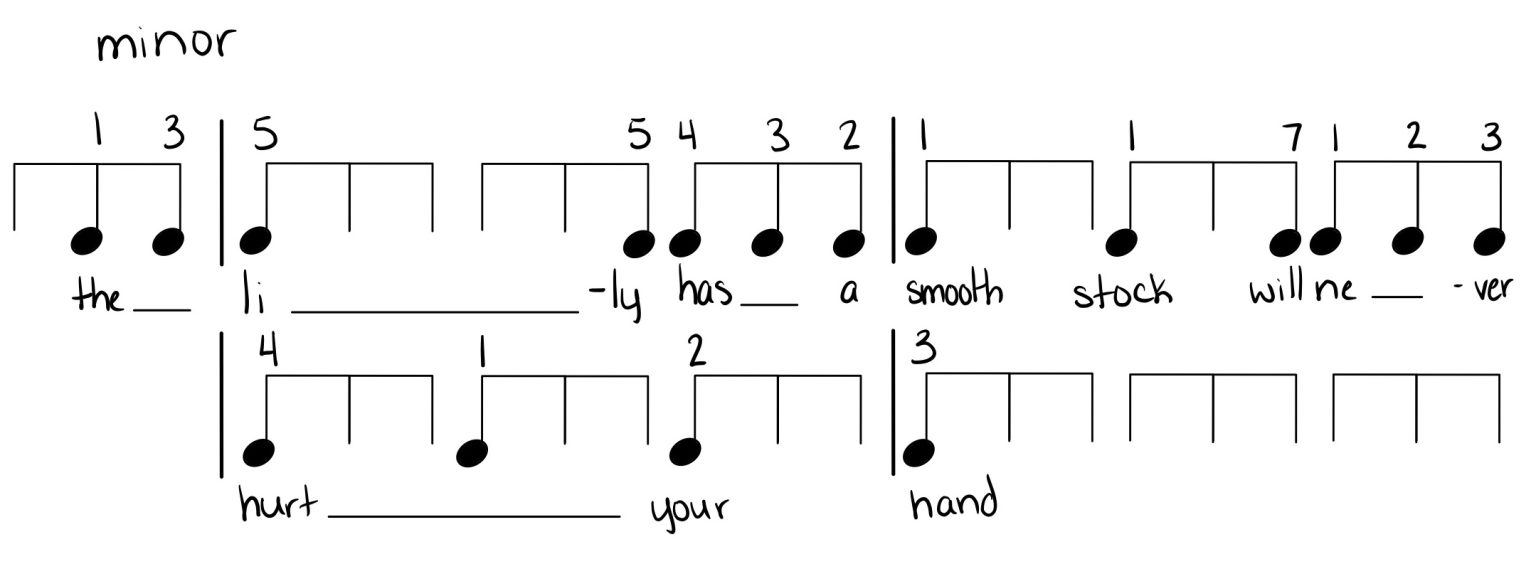 Guide to Notehead Shorthand Foundations of Aural Skills