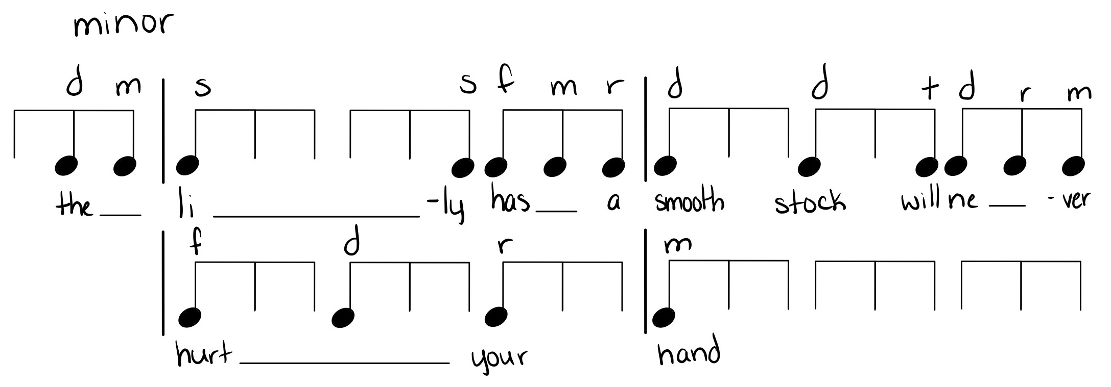 Pitch and rhythm notehead shorthand for 0:18–0:31 of the melody of the song “The Rose.” The word “minor” is written at the beginning to indicate a minor key. Vertical barlines separate the measures. Each third of a beat is represented by the stem of an eighth note, beamed together in groups of three. Each stem where a new note sounds is given a notehead. The first letters of the solfège syllables that represent the notes are written above the stems with noteheads. The lyrics of the melody are written below the noteheads.