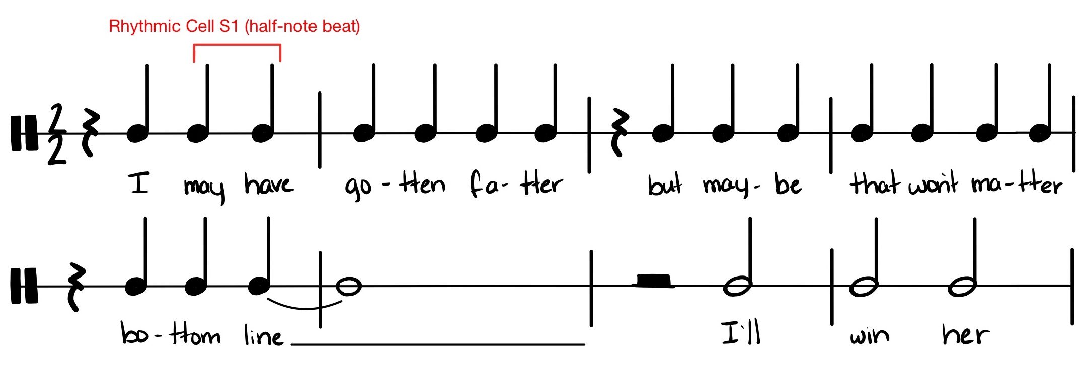 Traditional staff notation on a one-line percussion staff for the rhythms of 0:08–0:16 from the melody of the song “We’ll Go From There.” The notation is in “two-two” meter. The notes are all written on the single line of the staff, without regard to changing pitch. Rhythmic cell S1 from the chapter on Rhythm Skills (two quarter notes in two-two meter) is bracketed and labelled. The lyrics are written below the noteheads.