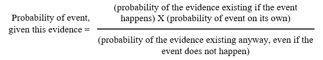 Probability of event, given this evidence = (probability of the evidence existing if the event happens) X (probability of event on its own) over (probability of the evidence existing anyway, even if the event does not happen)