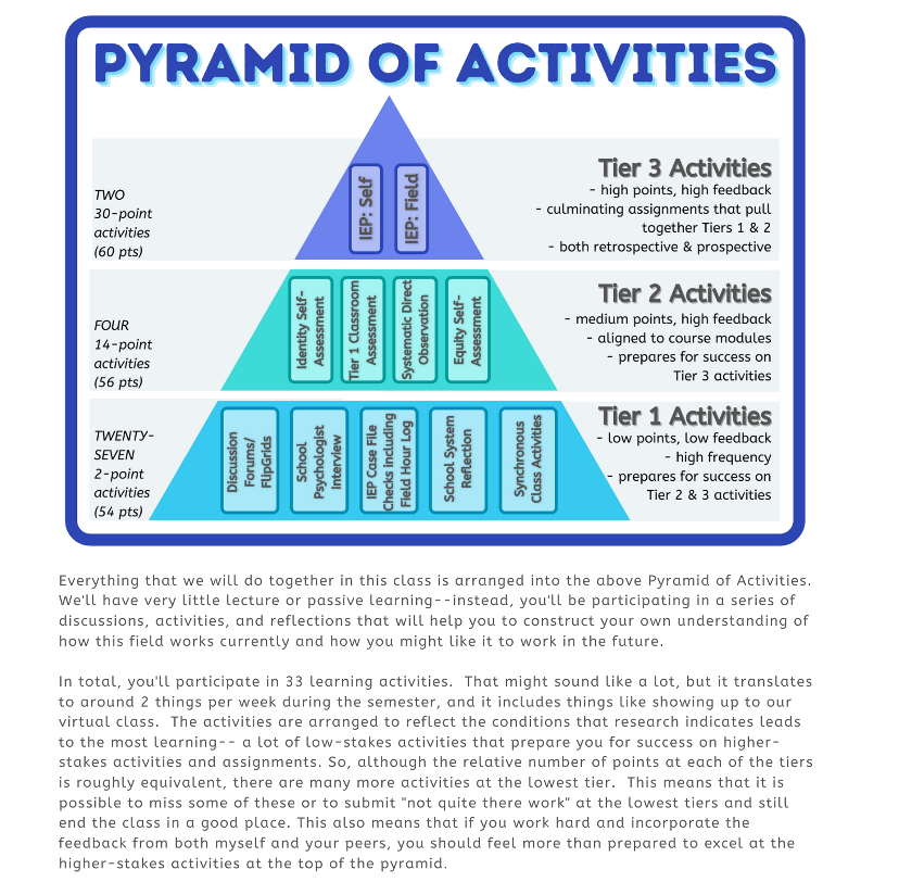 A sample of a pyramid of activities for a course where each of the three pyramid tier activities are worth different point levels.