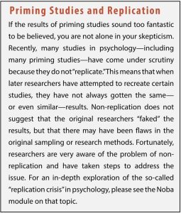 Image with the following text. Priming Studies and Replication If the results of priming studies sound too fantastic to be believed, you are not alone in your skepticism. Recently, many studies in psychology-including many priming studies have come under scrutiny because they do not "replicate."This means that when later researchers have attempted to recreate certain studies, they have not always gotten the same- or even similar—results. Non-replication does not suggest that the original researchers "faked" the results, but that there may have been flaws in the original sampling or research methods. Fortunately, researchers are very aware of the problem of non- replication and have taken steps to address the issue. For an in-depth exploration of the so-called "replication crisis" in psychology, please see the Noba module on that topic.