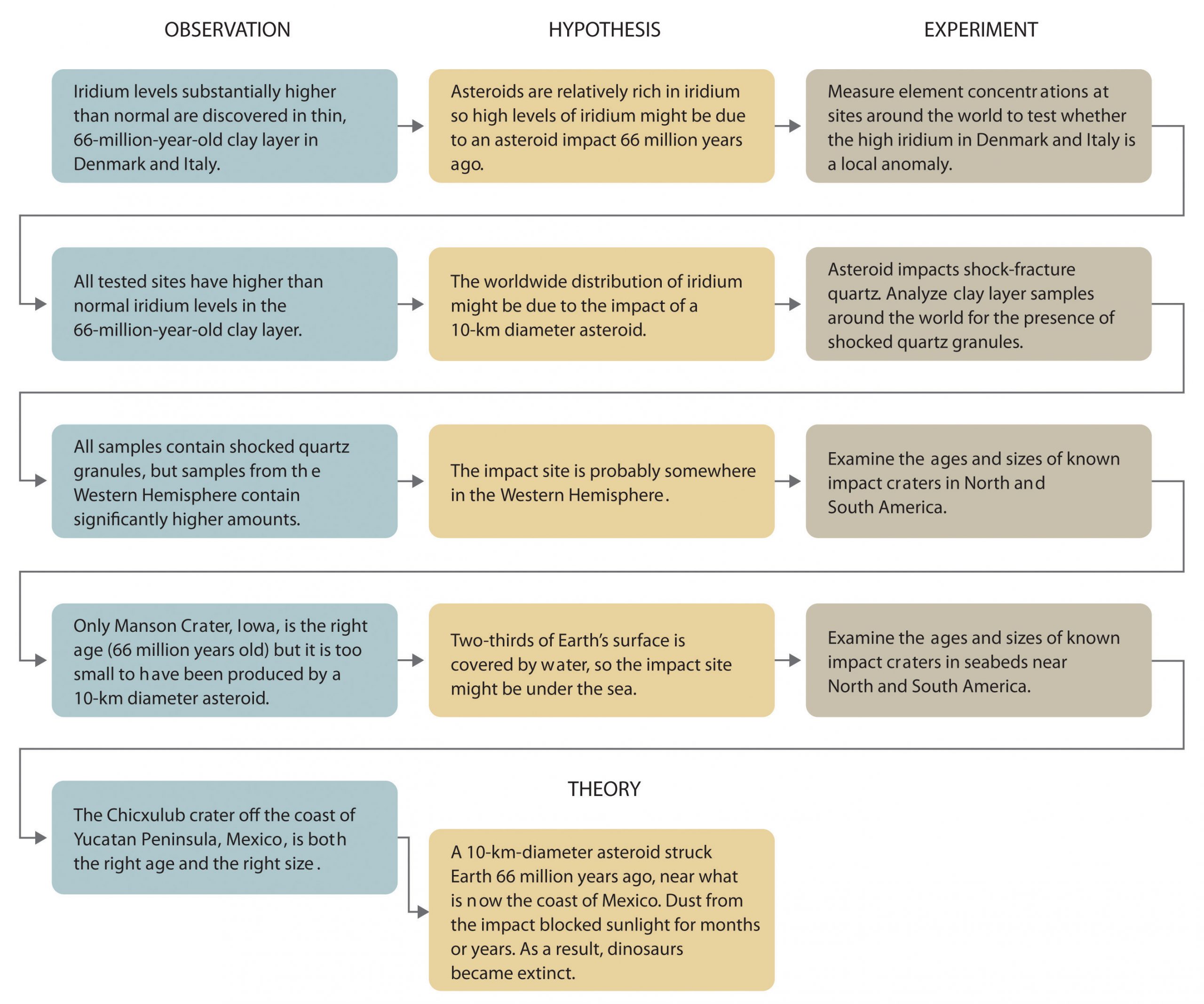 components of scientific method hypothesis