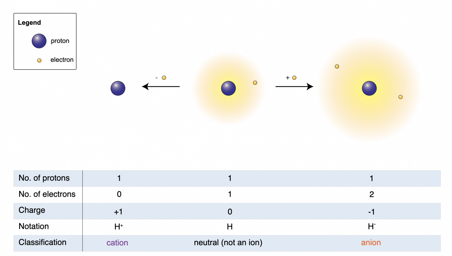 The Periodic Table – Introductory Chemistry