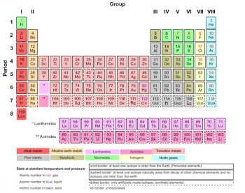 Lewis Dot Symbols and Lewis Structures (Writing Lewis Symbols for Atoms ...