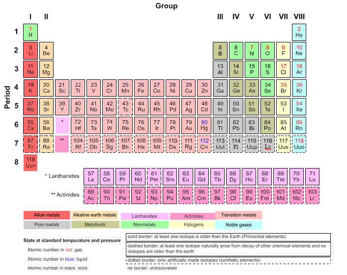 Ammonium Periodic Table Symbol Elcho Table