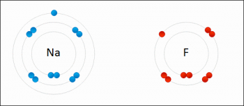 The Ionic Bond – Introductory Chemistry