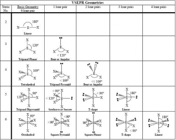 Molecular Geometry – Introductory Chemistry