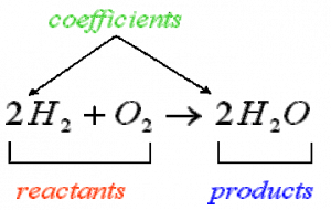 Reaction Stoichiometry – Introductory Chemistry