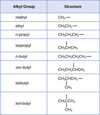 Hydrocarbons – Introductory Chemistry