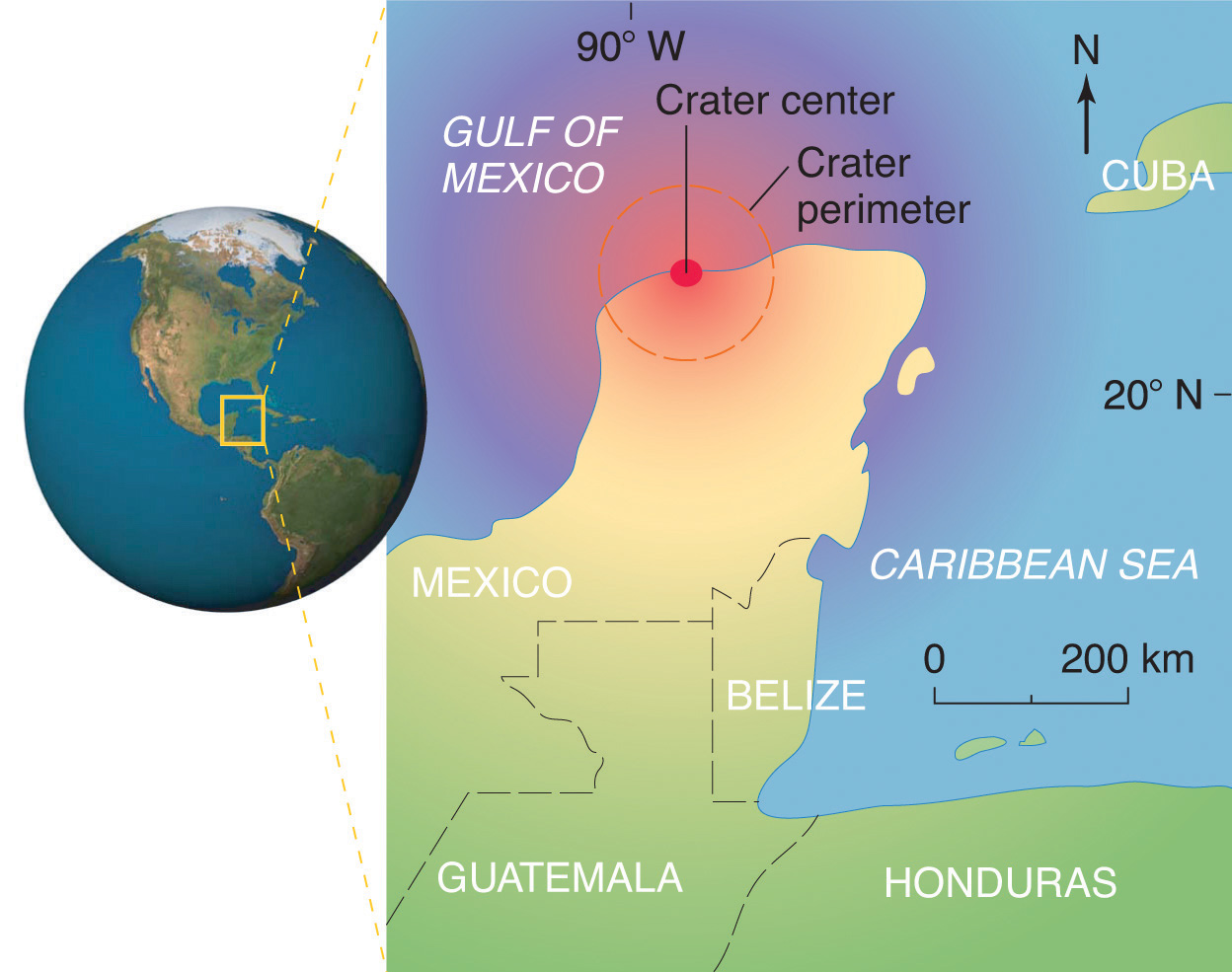 k2 baqrrier yucatan asteroid