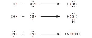 Lewis Symbols and Structures – Introductory Chemistry