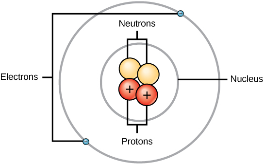 atom electrons