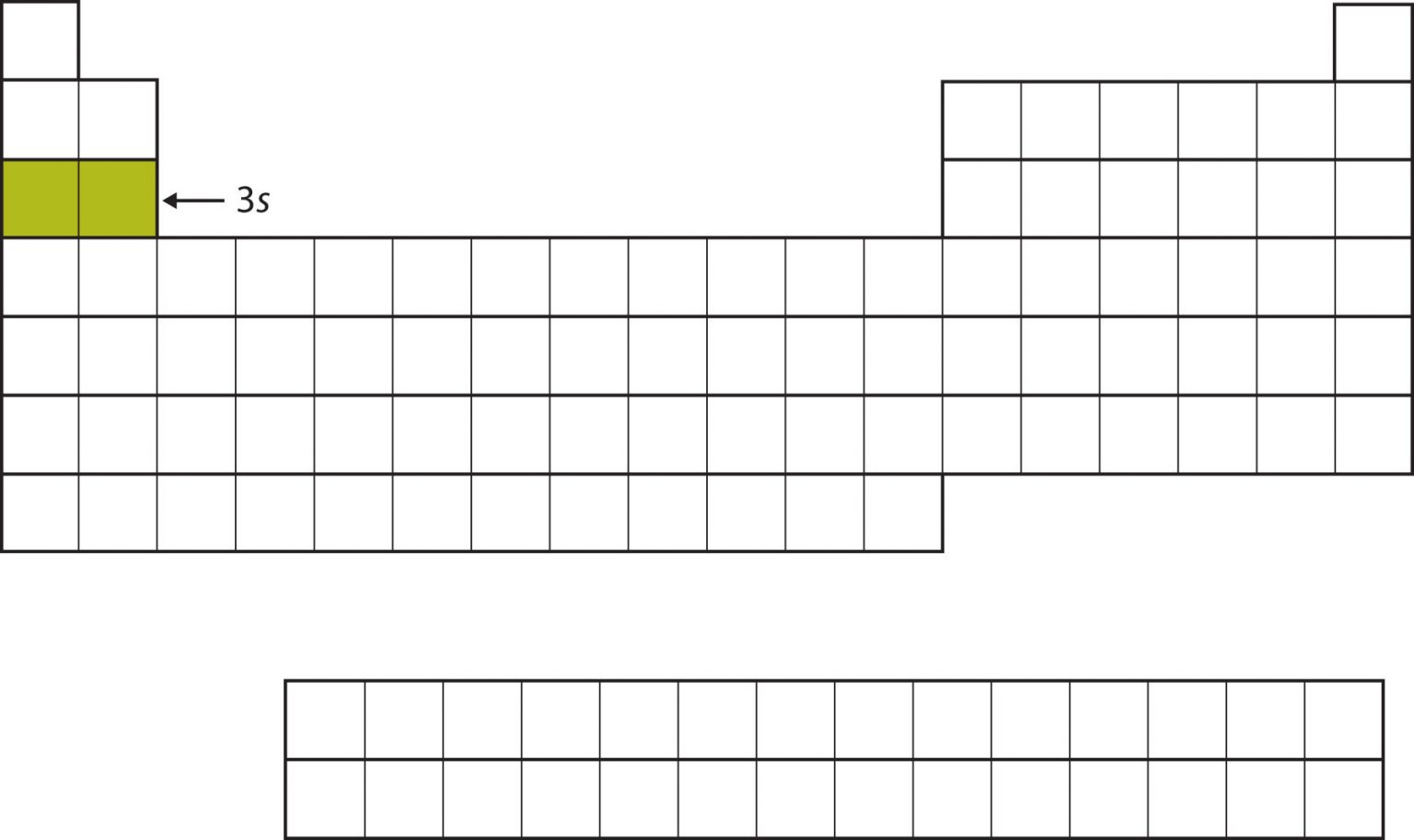 Electron Structure And The Periodic Table – Introductory Chemistry