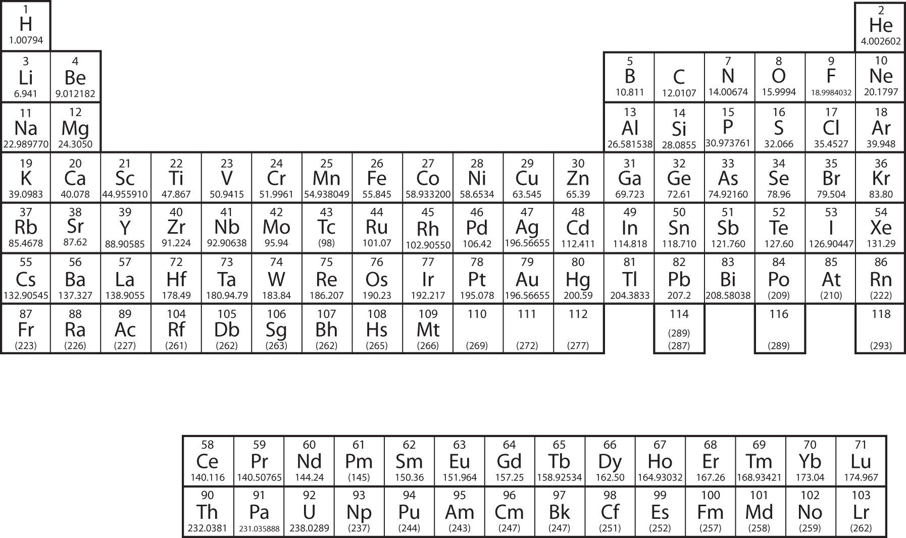 PDF) Periodic Table of Elements showing Electron Shells | Abdul P S -  Academia.edu