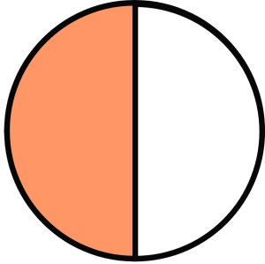 circle solit into 2 equal parts with 1 part colored.