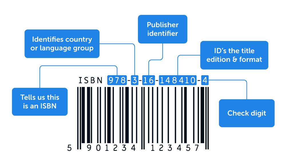 ISBN number image