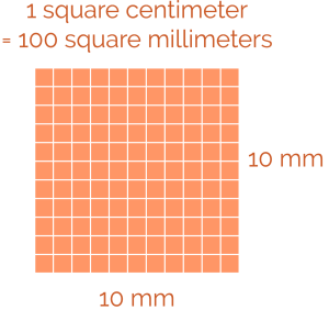 10 by 10 squares