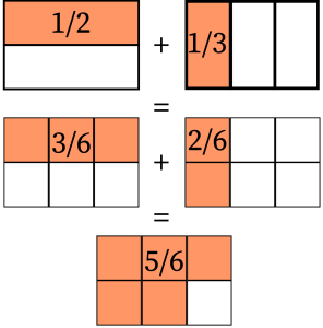Graphic showing 1/2 + 1/3 using partitioning