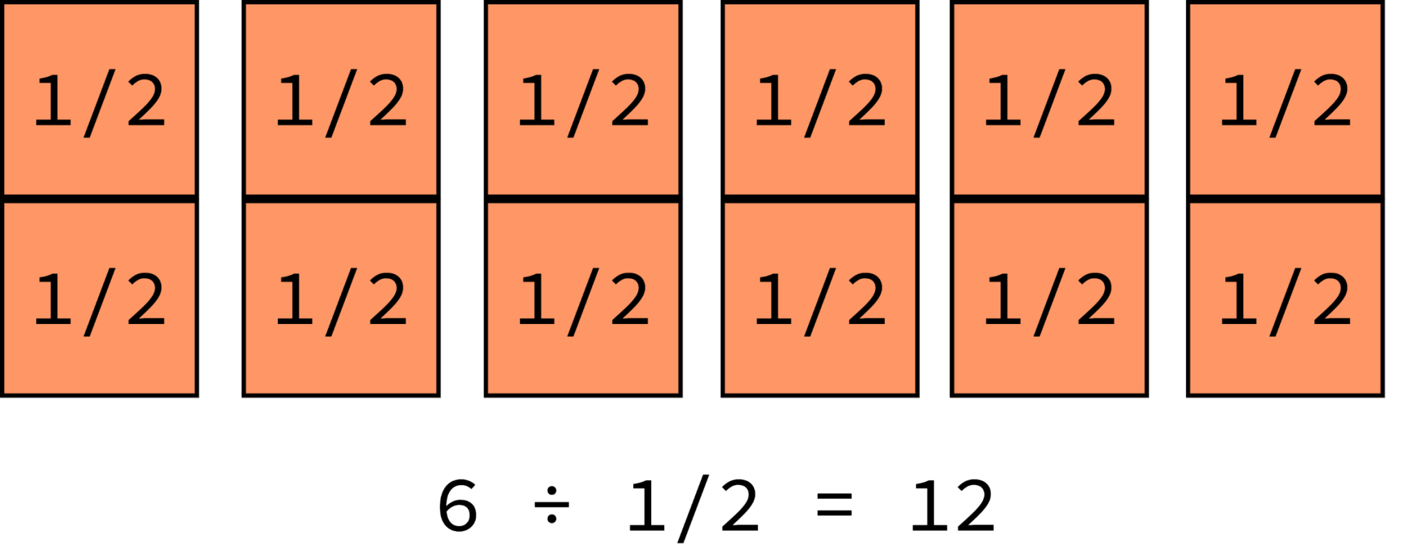 17 The Relationship Between Fractions and Decimals Numeracy
