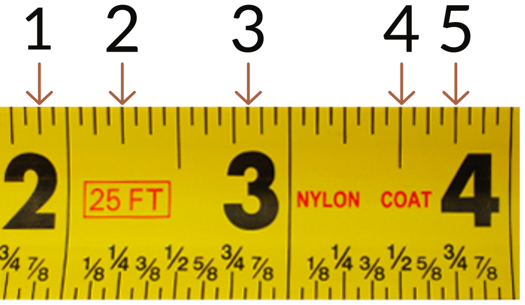 1-7 The Relationship Between Fractions and Decimals – Numeracy