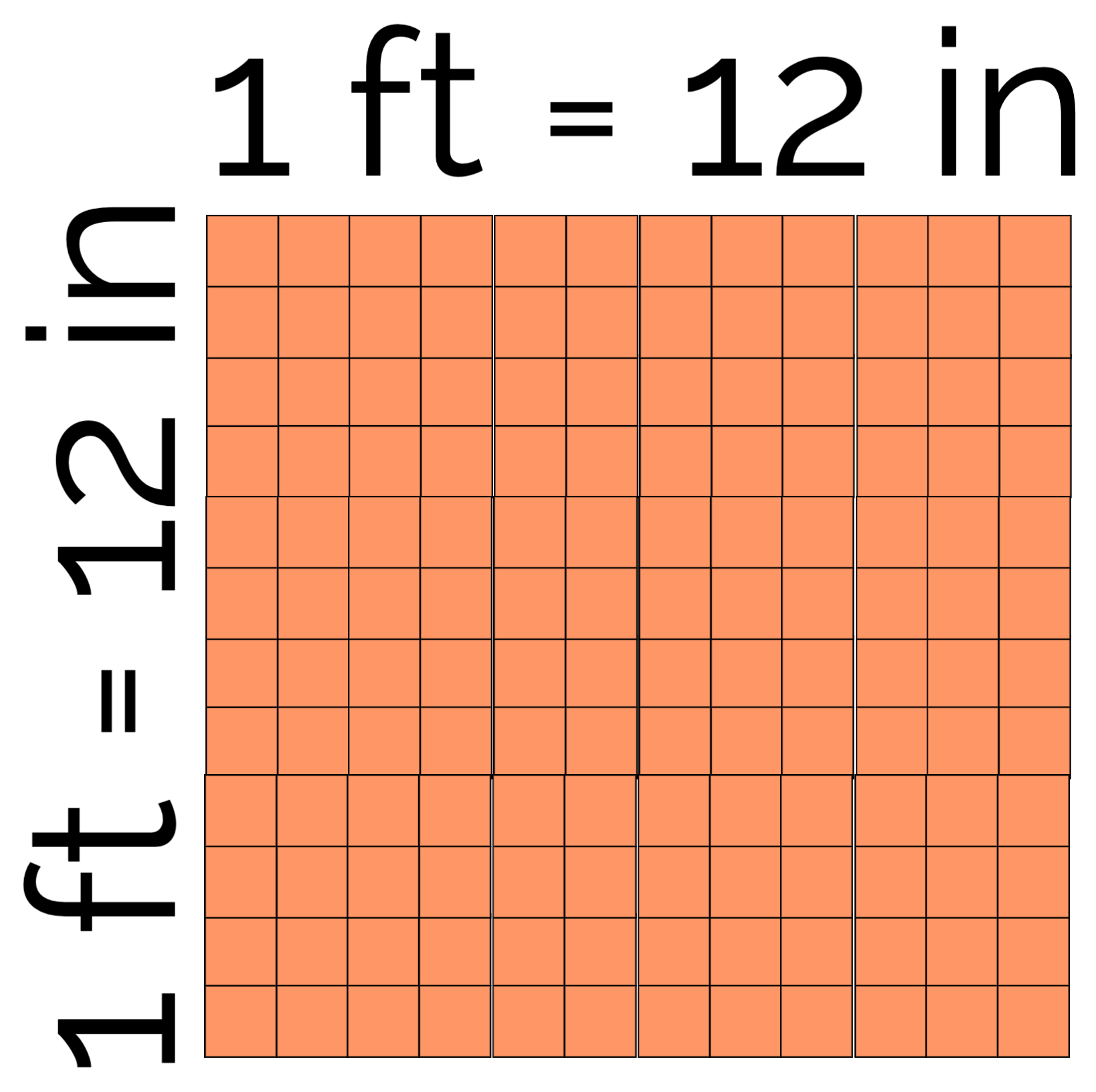 2-1-u-s-customary-system-of-measurement-length-and-area-numeracy