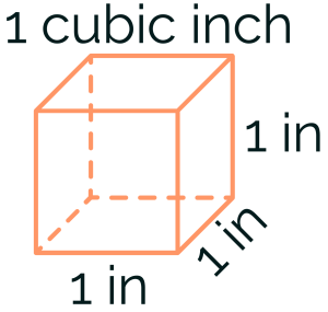 A cube with side lengths of 1 inch has a volume of 1 cubic inch