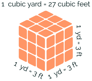 One cubic yard with 27 cubic feet inside
