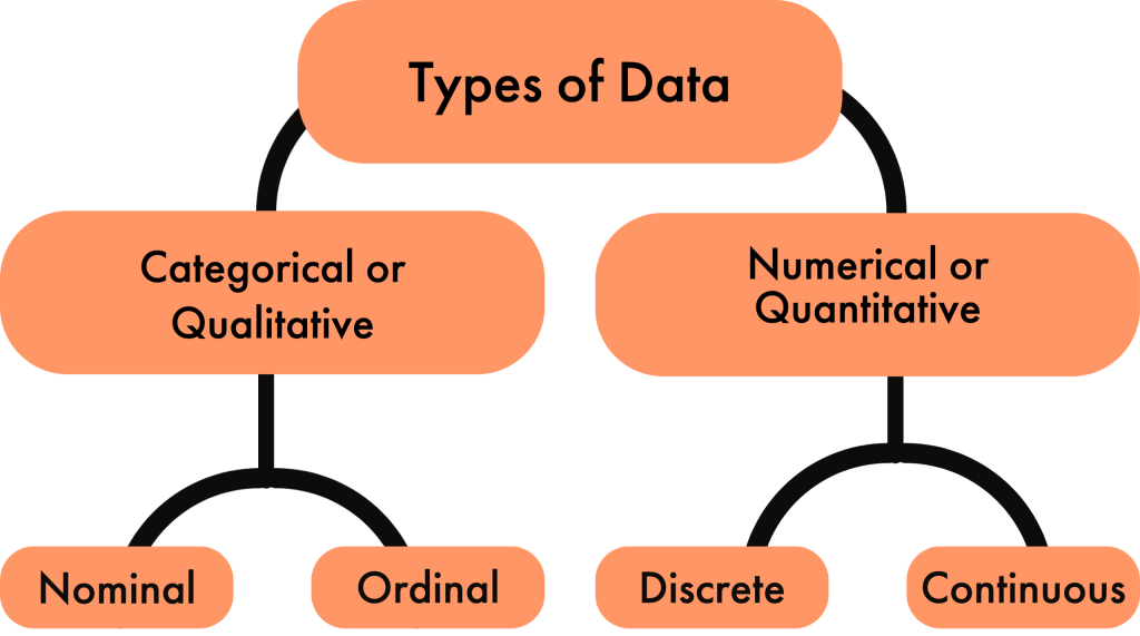 data-collection-types-methods-and-tabulation-of-data-collected