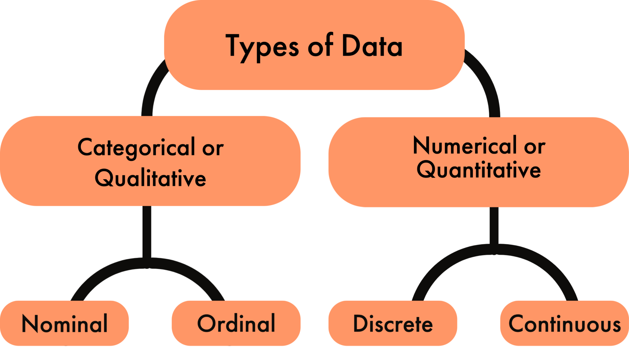 4-3-types-of-data-and-appropriate-representations-numeracy