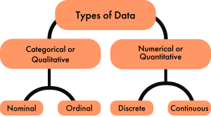 graphical representation of continuous data