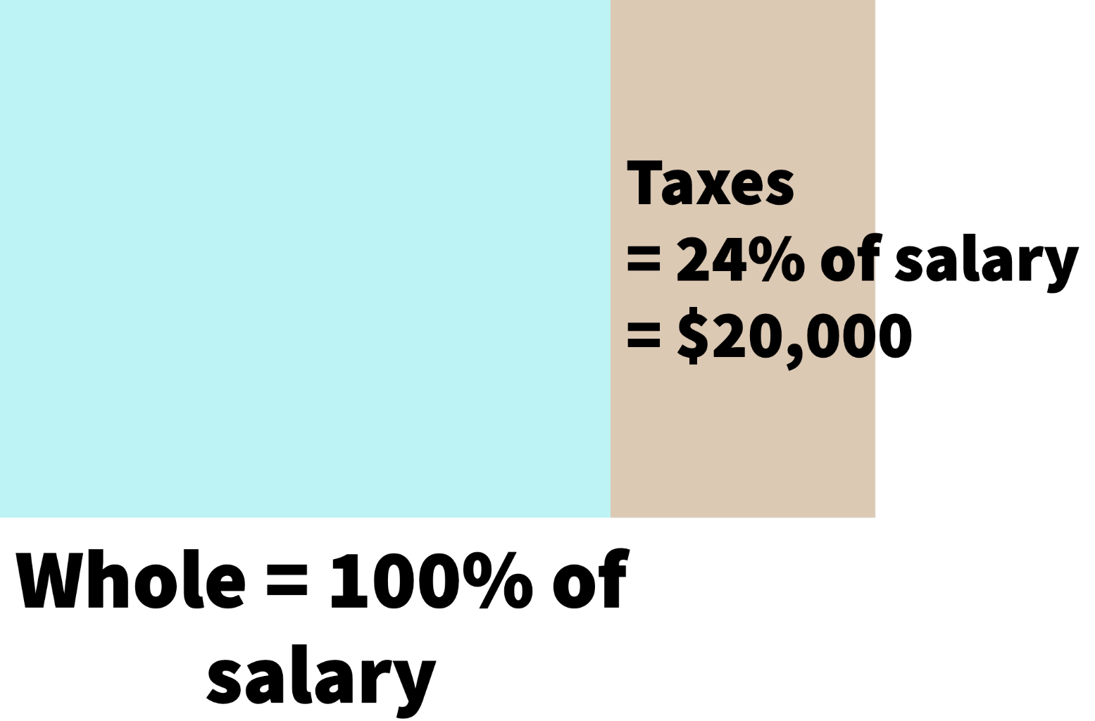 3-4-percentages-in-life-numeracy