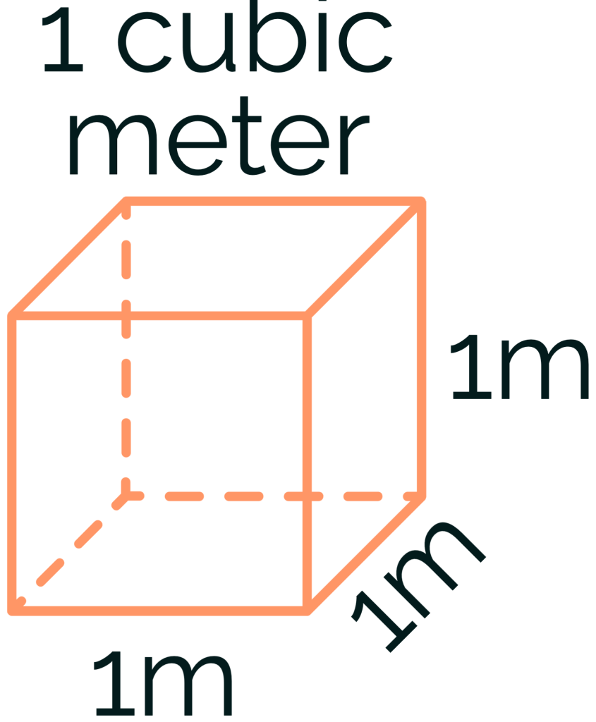 25 SI Measurement Volume and Capacity Numeracy