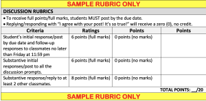 sample discussion rubrics