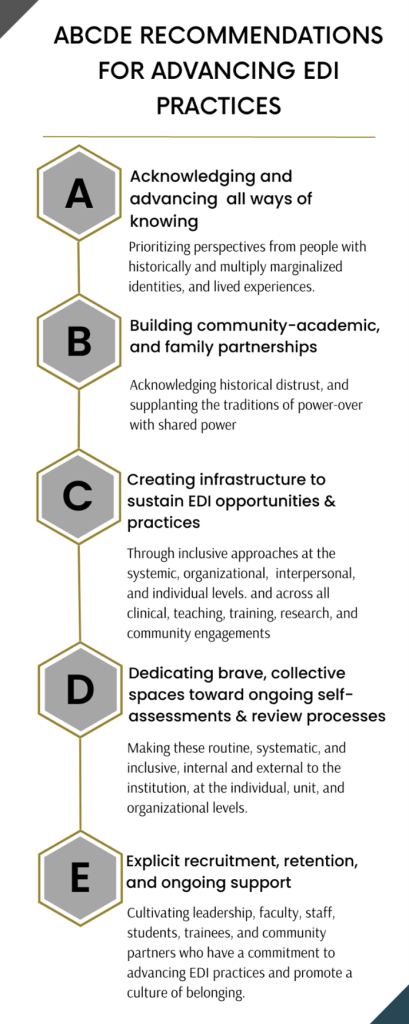 ABCDE Recommendation for advancing EDI practices.