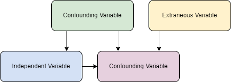 Key Concepts in Quantitative Research – Evidence-Based Practice ...