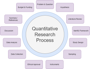 what is quantitative research with reference