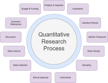 Key Concepts In Quantitative Research – Evidence-based Practice 