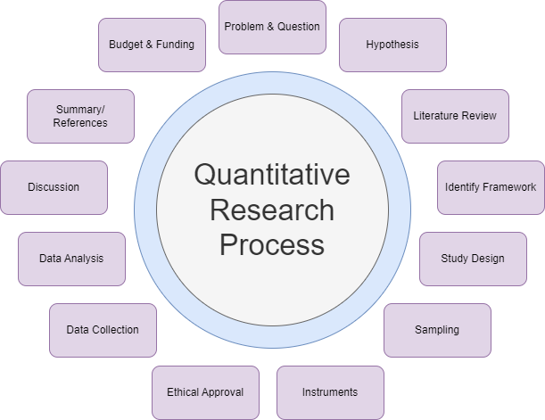 steps in writing quantitative research