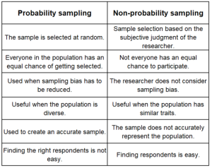sampling plan in quantitative research