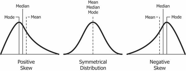 Understanding Descriptive Statistics | by Sarang Narkhede | Towards Data Science