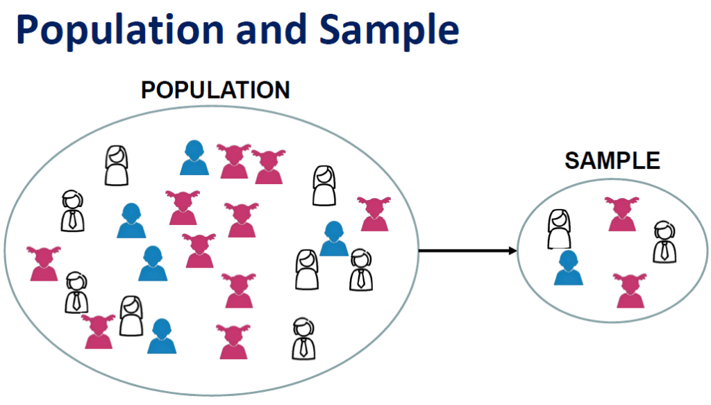 Part I: Sampling, Data Collection, & Analysis in Quantitative Research ...