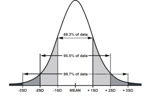 analysis of data of quantitative research