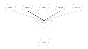 Flowchart showing information flow in neurons.