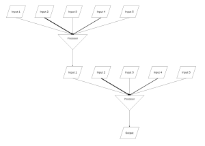 Flowchart showing information flow in neurons.